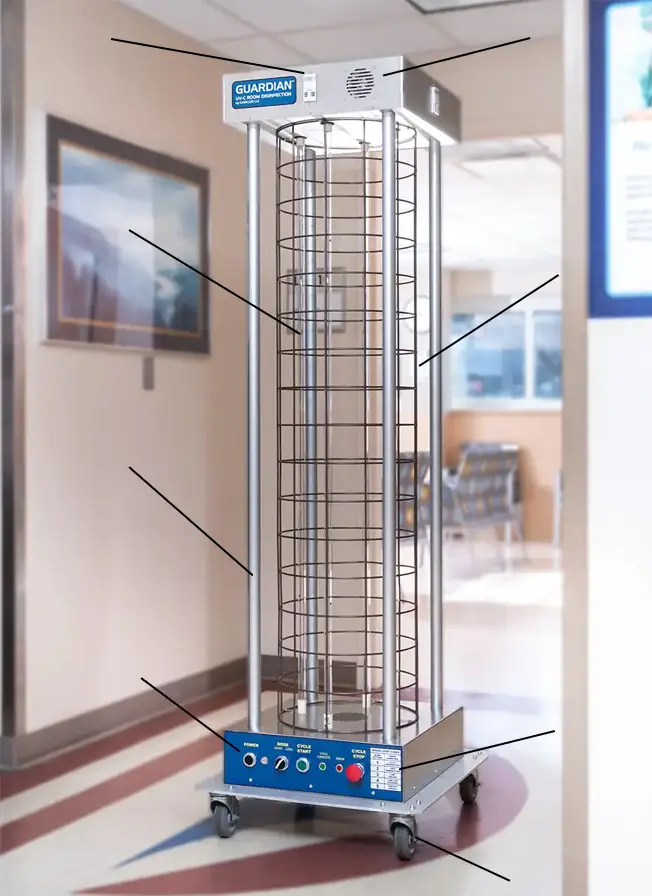 Guardian Features Annotated - 2 Guardian UV-C the Highest Levels of Disinfection Performance